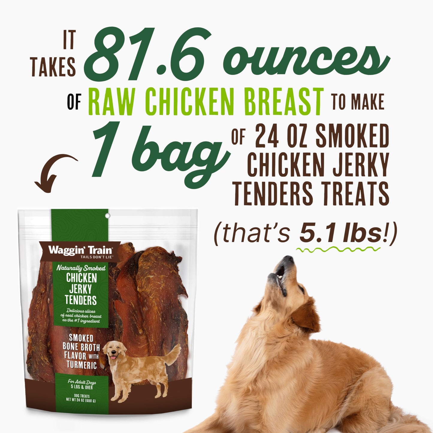 Waggin' Train Smoked Chicken Jerky Tenders with Turmeric and Bone Broth for Dogs - 24 oz. Pouch - Grain Free, High Protein, Limited Ingredient Dog Treat
