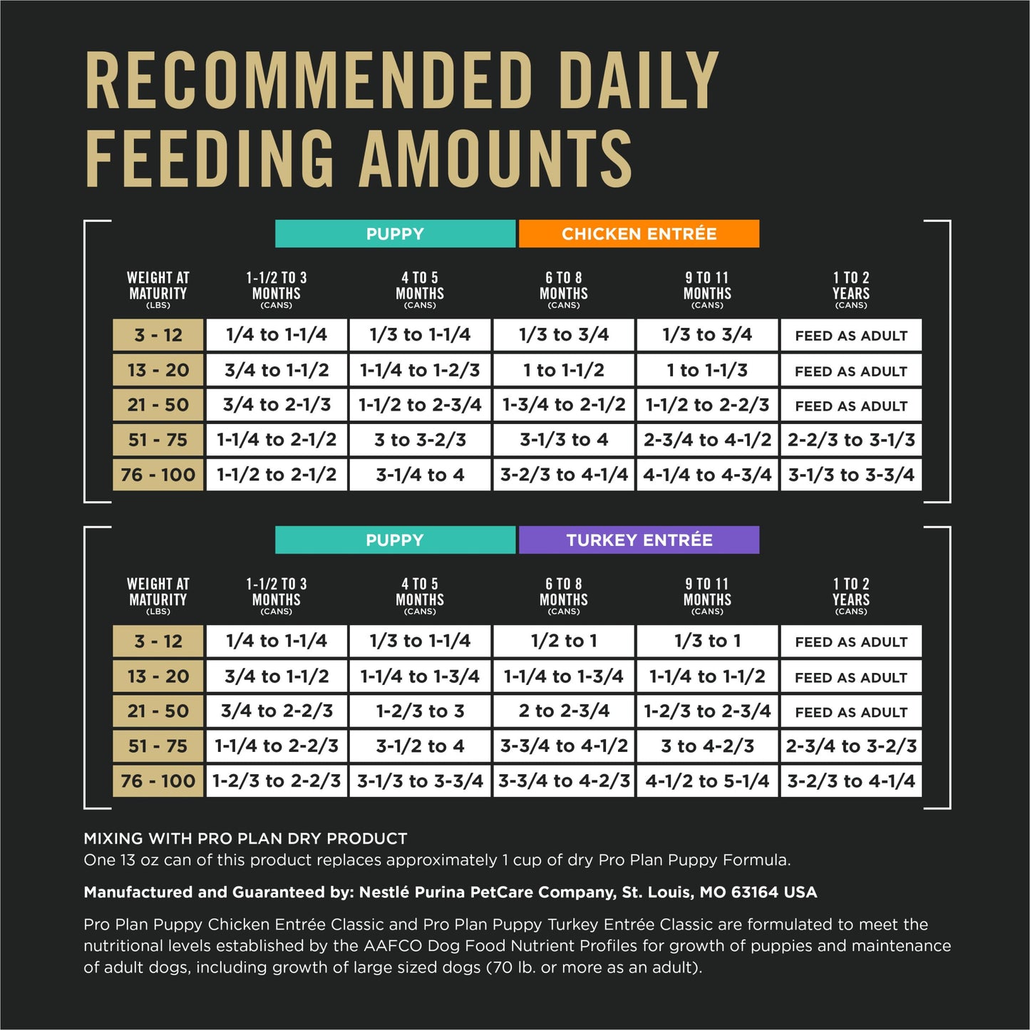 Purina Pro Plan Development Wet Puppy Food, Grain Free Chicken Entree and Grain Free Turkey Entree Variety Pack - (Pack of 12) 13 oz. Cans