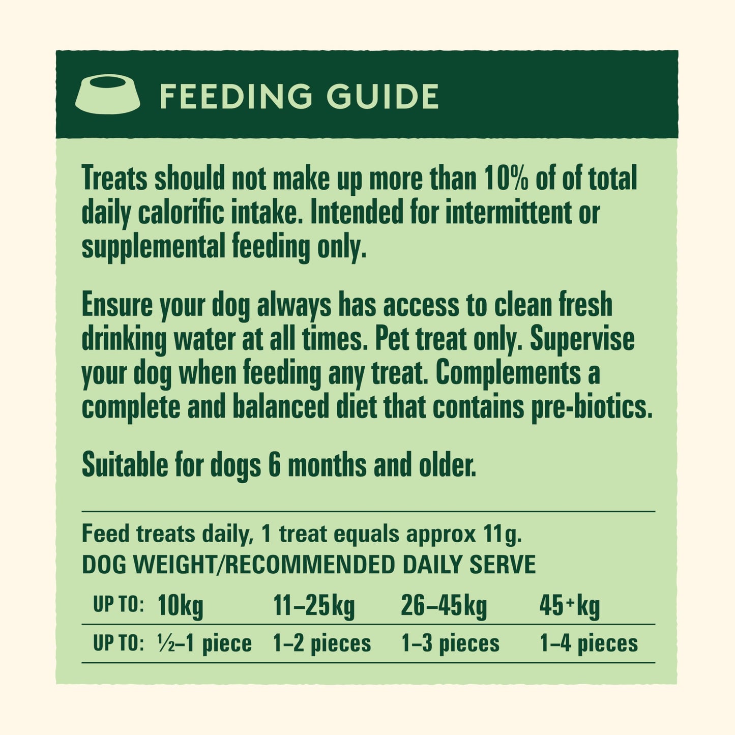 W&G Kangaroo and Ginger Soft Jerky for Dogs, Limited Ingredient Dog Treats, Hypoallergenic Alternative to Chicken Beef, Promotes Healthy Digestion, All-Natural Training Rewards, 3.5oz