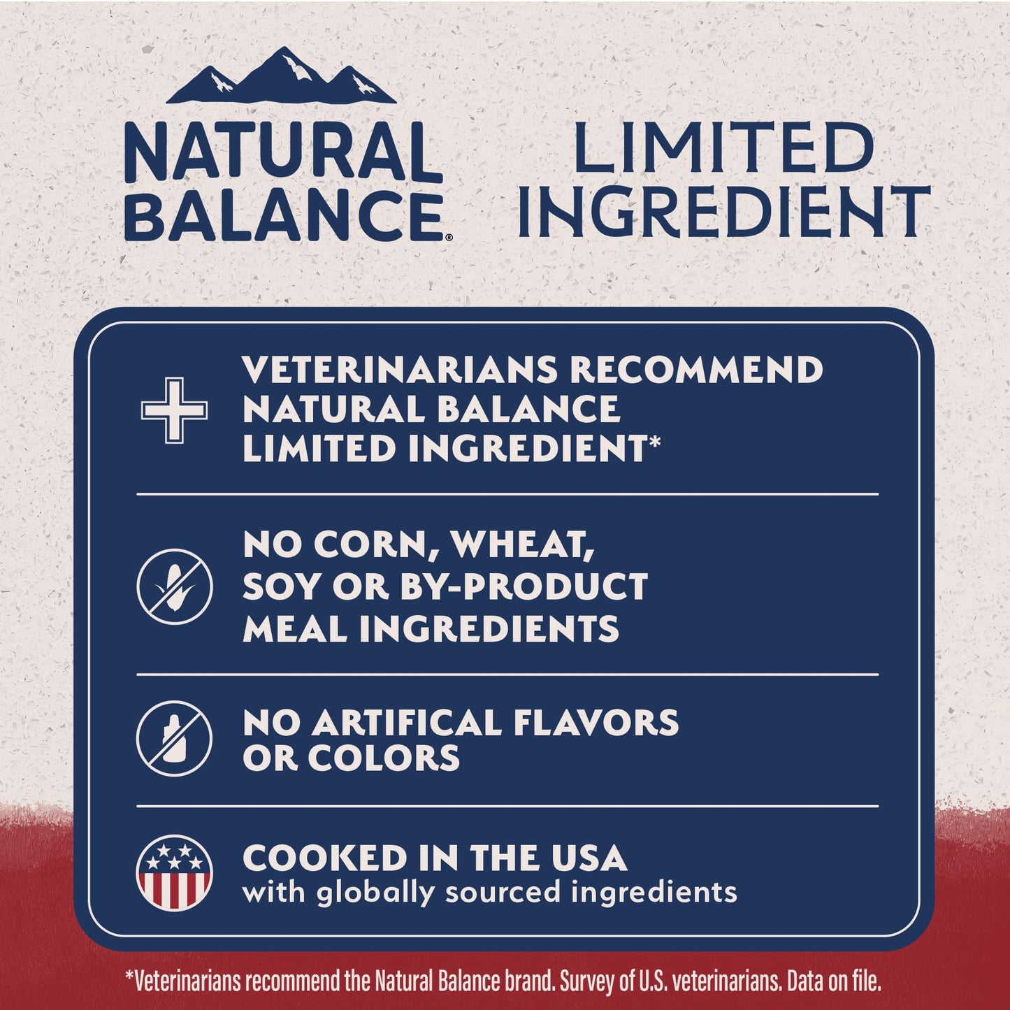 Natural Balance Limited Ingredient Adult Grain-Free Dry Dog Food, Reserve Sweet Potato & Bison Recipe, 12 Pound (Pack of 1)