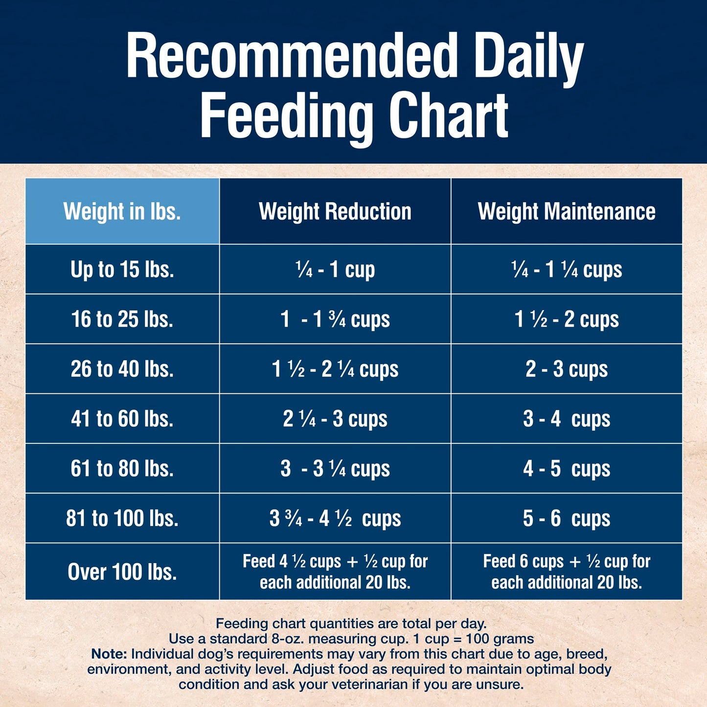 Blue Buffalo True Solutions Weight Control Natural Dry Dog Food for Adult Dogs, Chicken, 11-lb. Bag