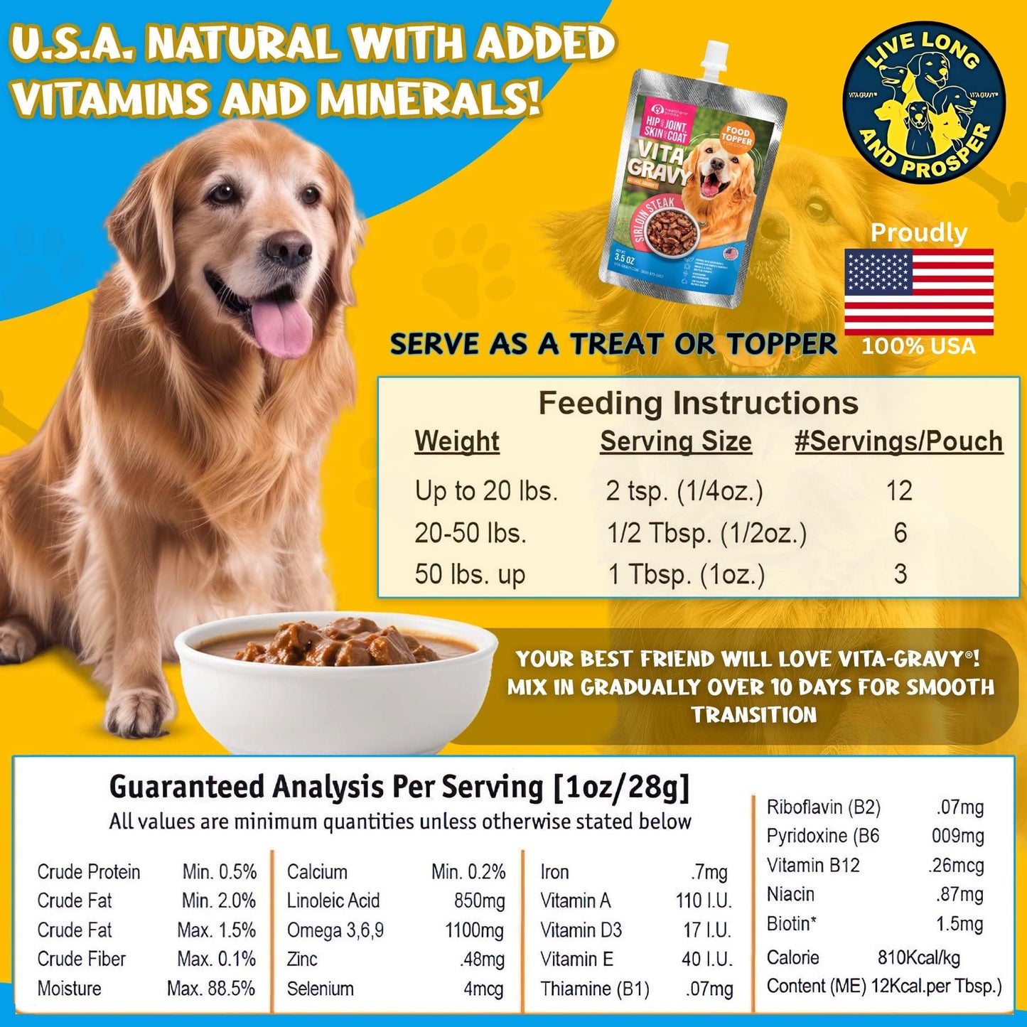 Healthpro VitaGravy® Dog Food Topper, Natural Dog Treat. Real, Sirloin Steak Purée Delicious and Delightful. Dogs Love its Irresistable Real Human, Food-Grade Ingredients! 3.5oz, 3 Pk