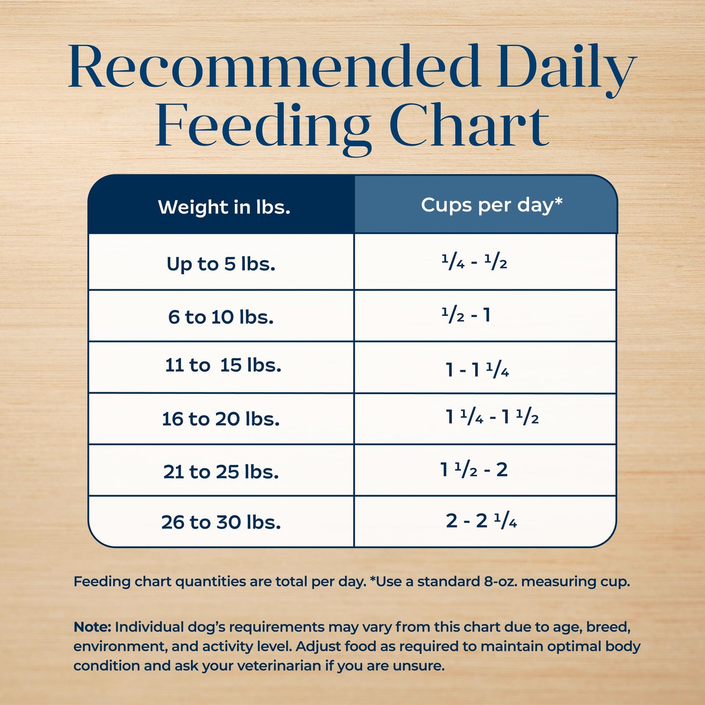 Blue Buffalo Basics Grain-Free Dry Dog Food for Small Breed Adult Dogs, Limited Ingredient Diet, Lamb Recipe, 11-lb. Bag