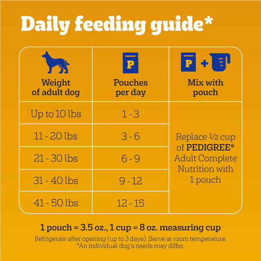 Pedigree Choice Cuts in Gravy Adult Soft Wet Dog Food 30-Count Variety Pack, 3.5 oz. Pouches