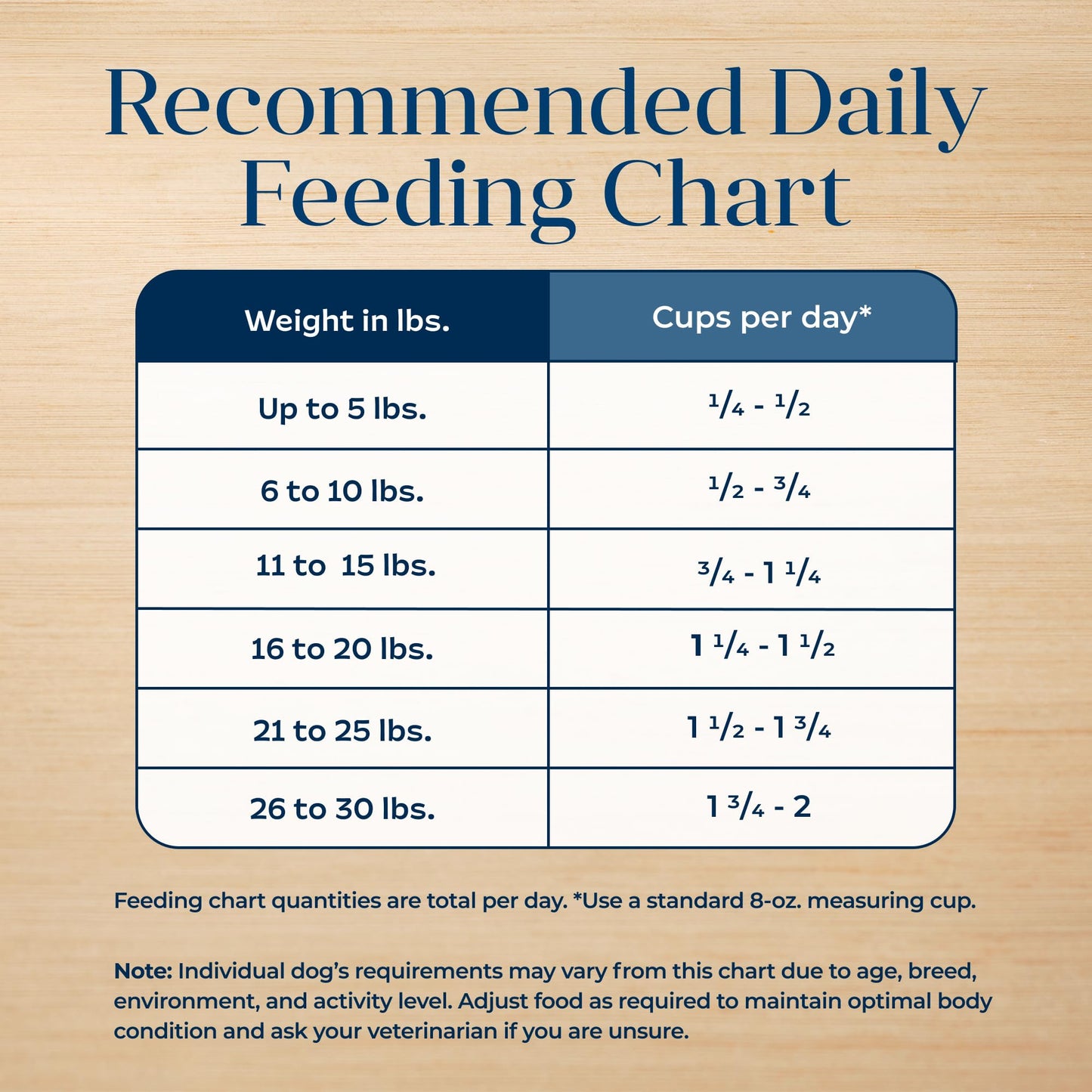 Blue Buffalo Basics Adult Small Breed Dry Dog Food for Skin & Stomach Care, Limited Ingredient Diet, Made in the USA with Natural Ingredients, Turkey & Potato Recipe, 4-lb. Bag