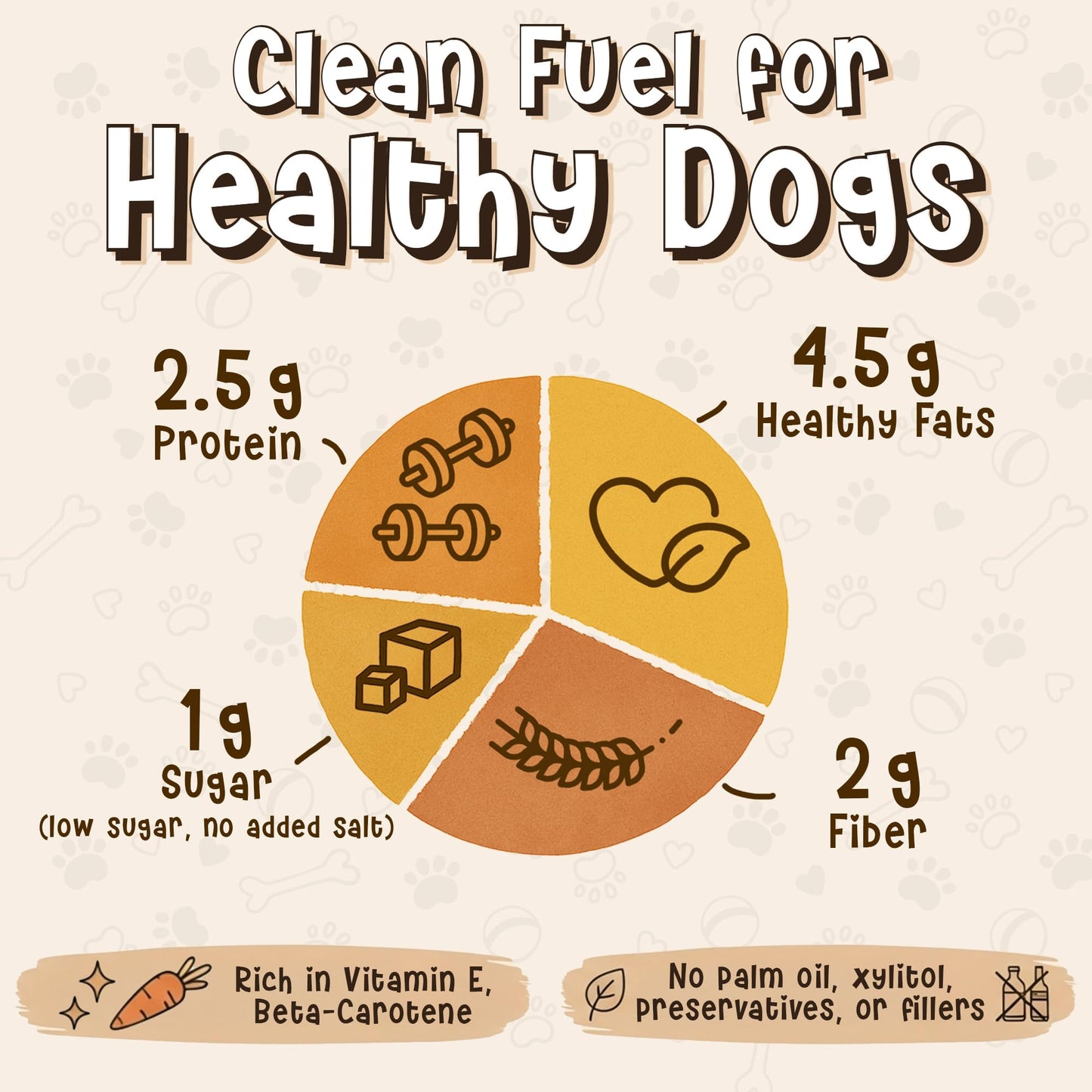 Zoomie Butter Original All Natural Dog Peanut Butter Spread. Human Grade, Healthy Dog Treat/Dog Food. Peanuts & Honey for Puppy Training, Behavior Aid, Pet Enrichment Toys, Grown & Made in USA