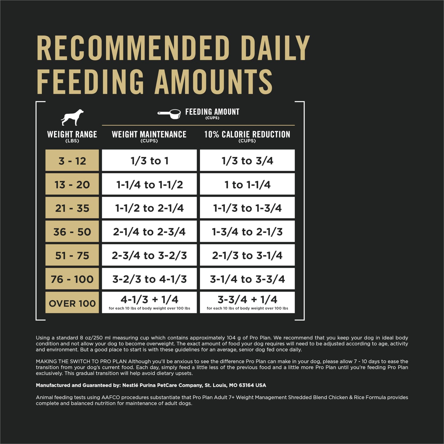 Purina Pro Plan Adult 7 Plus Weight Management Shredded Blend Chicken and Rice Formula Senior Dog Food - 6 lb. Bag