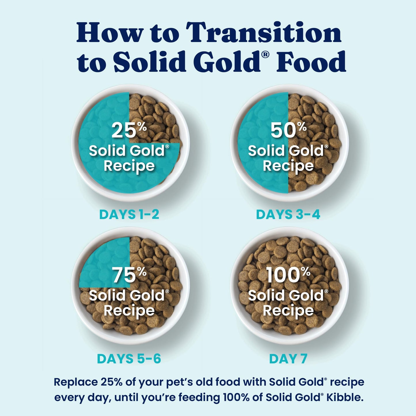 Solid Gold Dry Dog Food for Sensitive Stomachs - Grain Free & Gluten Free w/Venison, Pumpkin & Probiotics for Gut Health & Digestion - Sensitive Stomach Dog Food for All Ages - Nutrientboost –3.75LB
