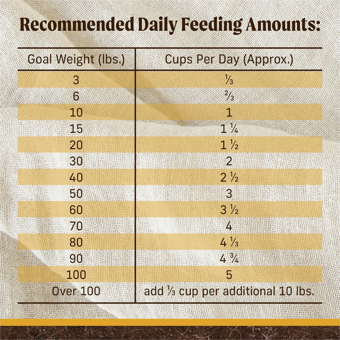 Merrick Premium Grain Free Dry Dog Food Weight Management Dog Food, Wholesome And Natural Kibble, Healthy Weight Recipe - 22.0 lb. Bag