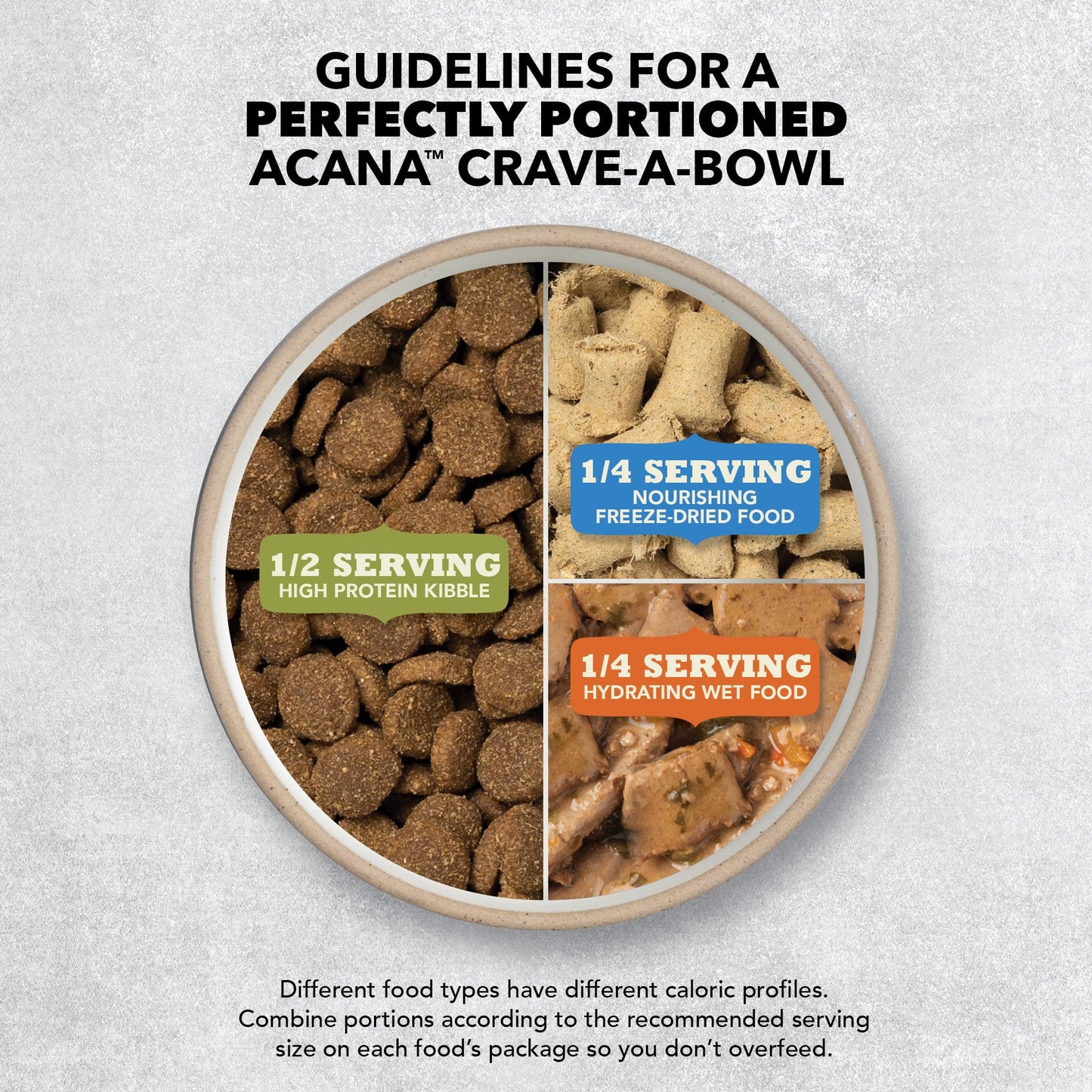 ACANA Grain Free Dry Dog Food Red Meat Recipe 32lb Bag