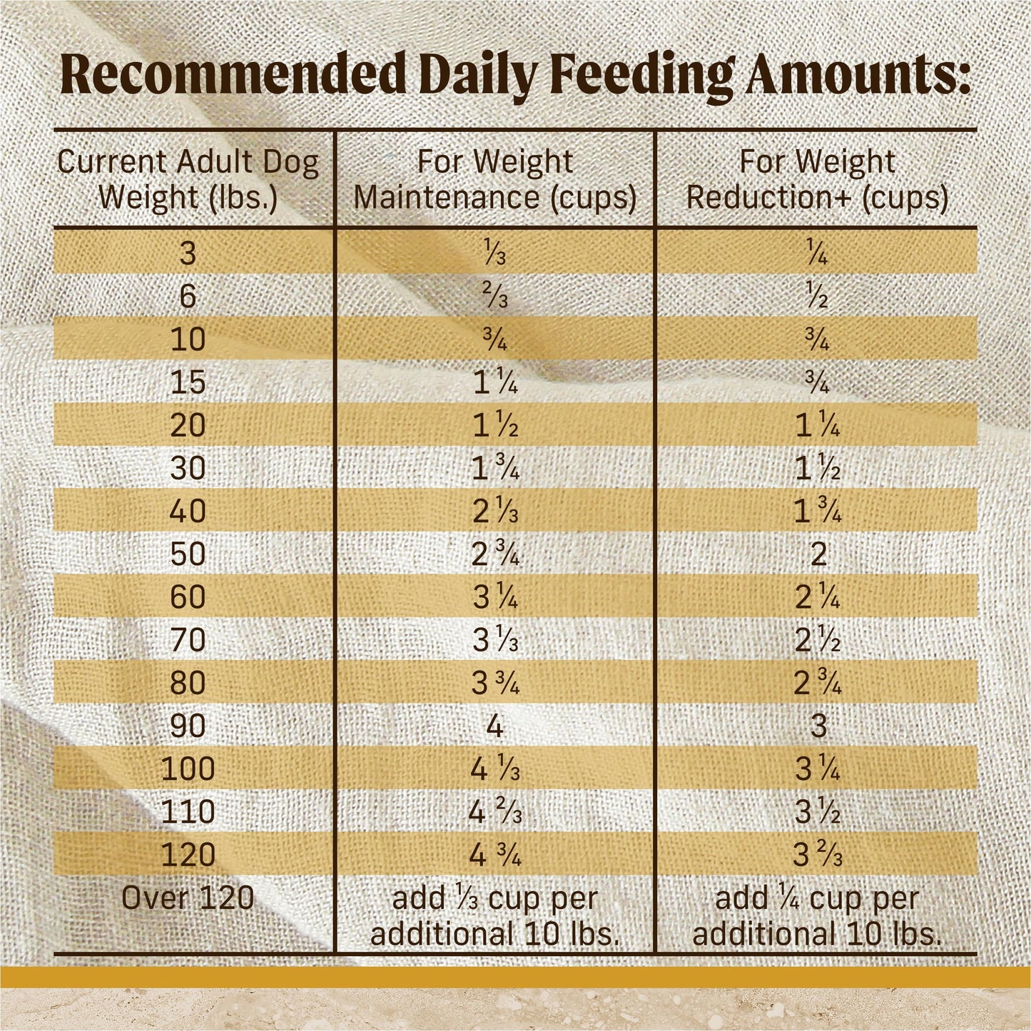 Merrick Healthy Grains Premium Adult Dry Dog Food, Wholesome and Natural Kibble, Healthy Weight Recipe - 4.0 lb. Bag