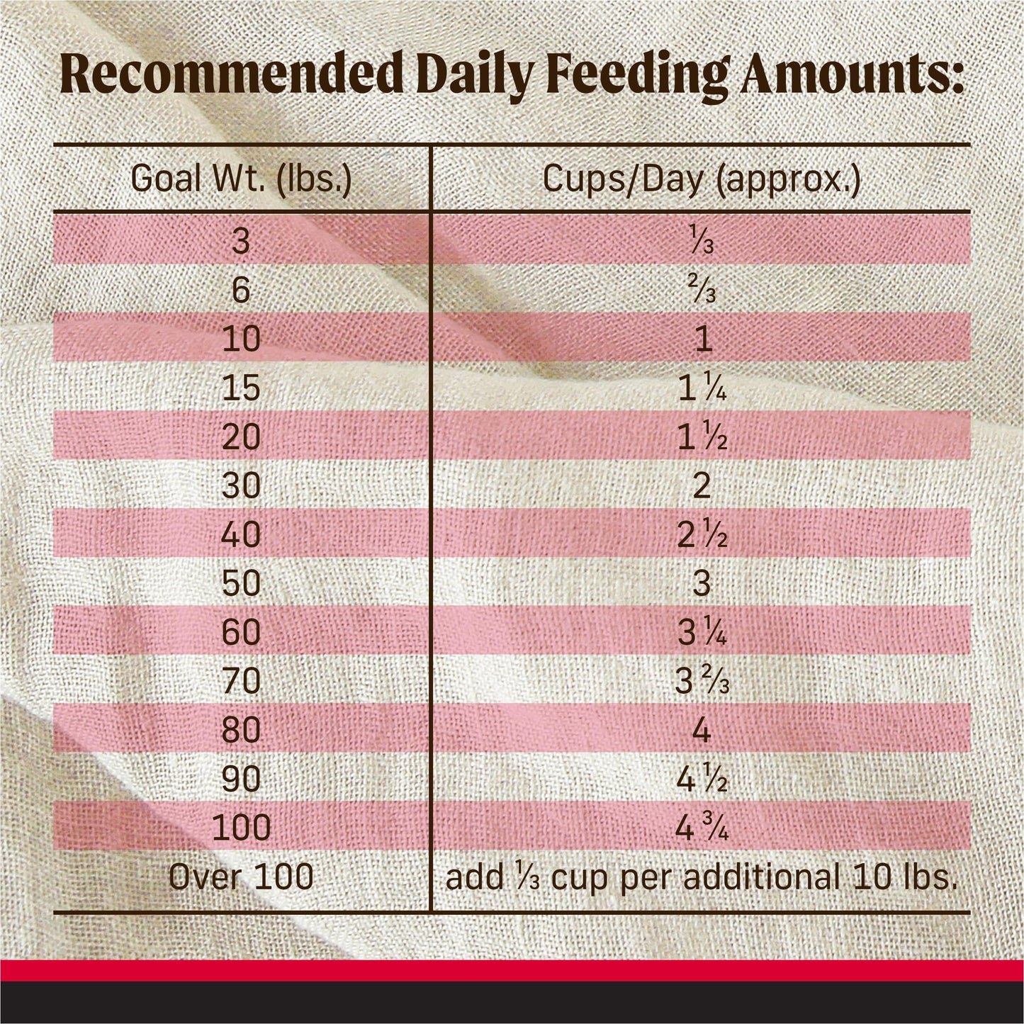 Merrick Backcountry Grain Free Dry Adult Dog Food Kibble With Freeze Dried Raw Pieces, Great Plains Red Recipe - 20.0 lb. Bag