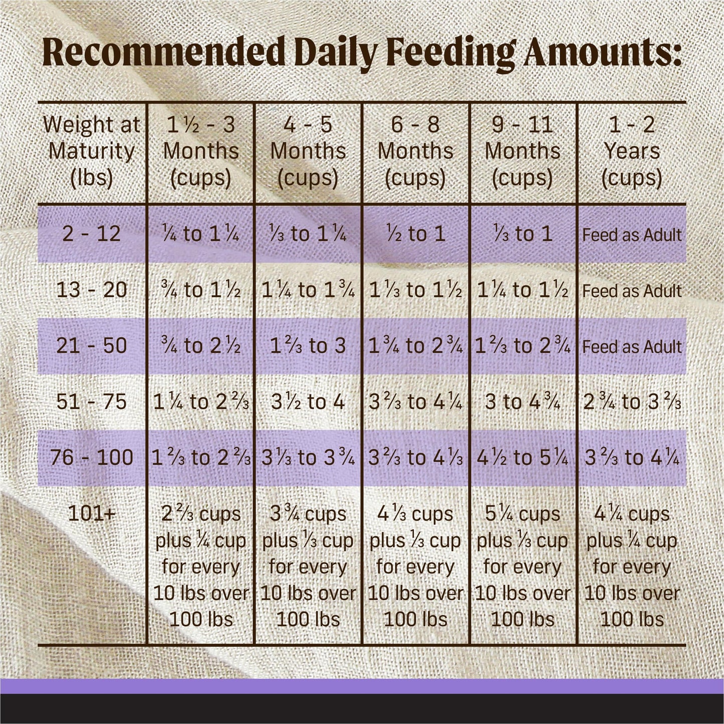 Merrick Backcountry Grain Free Dry Puppy Dog Food, Kibble with Freeze Dried Raw Pieces, Chicken Recipe - 20.0 lb. Bag