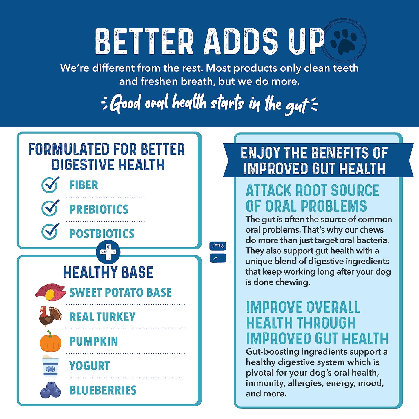 Bernie's Charming Chompers - Daily Dental Chews for Dogs 15-25 Lbs. - 30 Count - Cleans Teeth, Freshens Breath, + Boosts Oral-Gut Microbiome. Easy to Digest, Supports Healthy Digestion Naturally