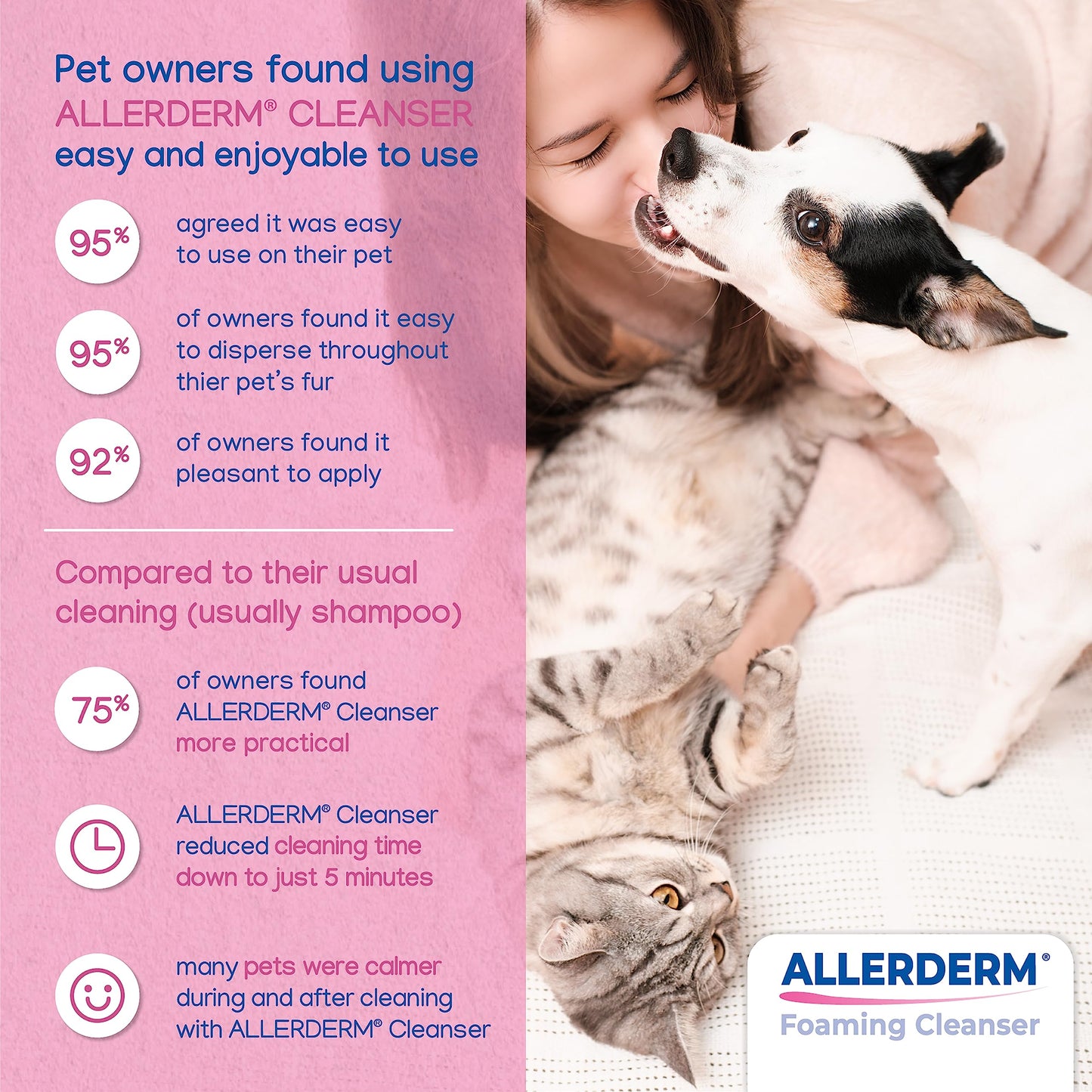 ALLERDERM Foaming Cleanser- Rinse-Free Waterless Micellar Foam for Dogs and Cats with Sensitive Skin by Virbac