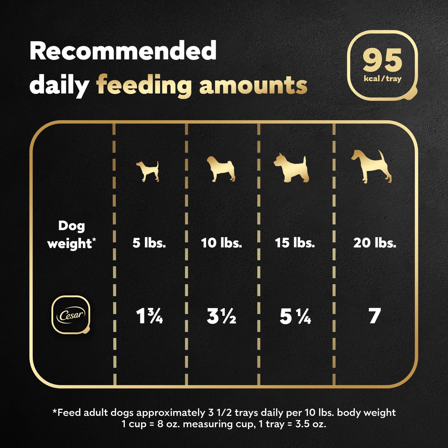 Cesar Wet Dog Food Classic Loaf in Sauce Duck Recipe, 3.5 oz. Easy Peel Trays (24 Count, Pack of 1)