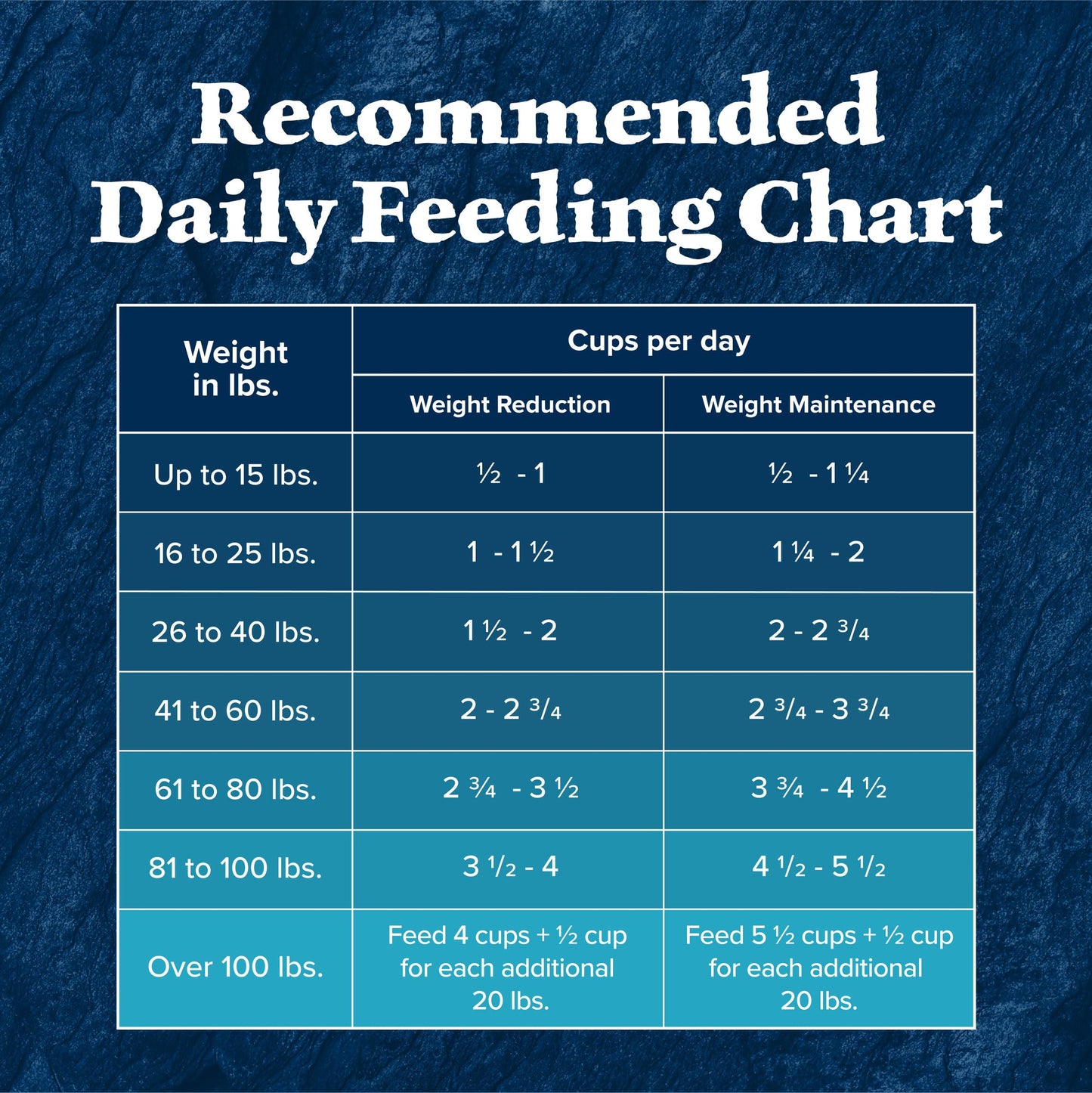 Blue Buffalo Wilderness Natural High-Protein Healthy Weight Dry Food for Adult Dogs, Chicken Recipe, 28-lb. Bag