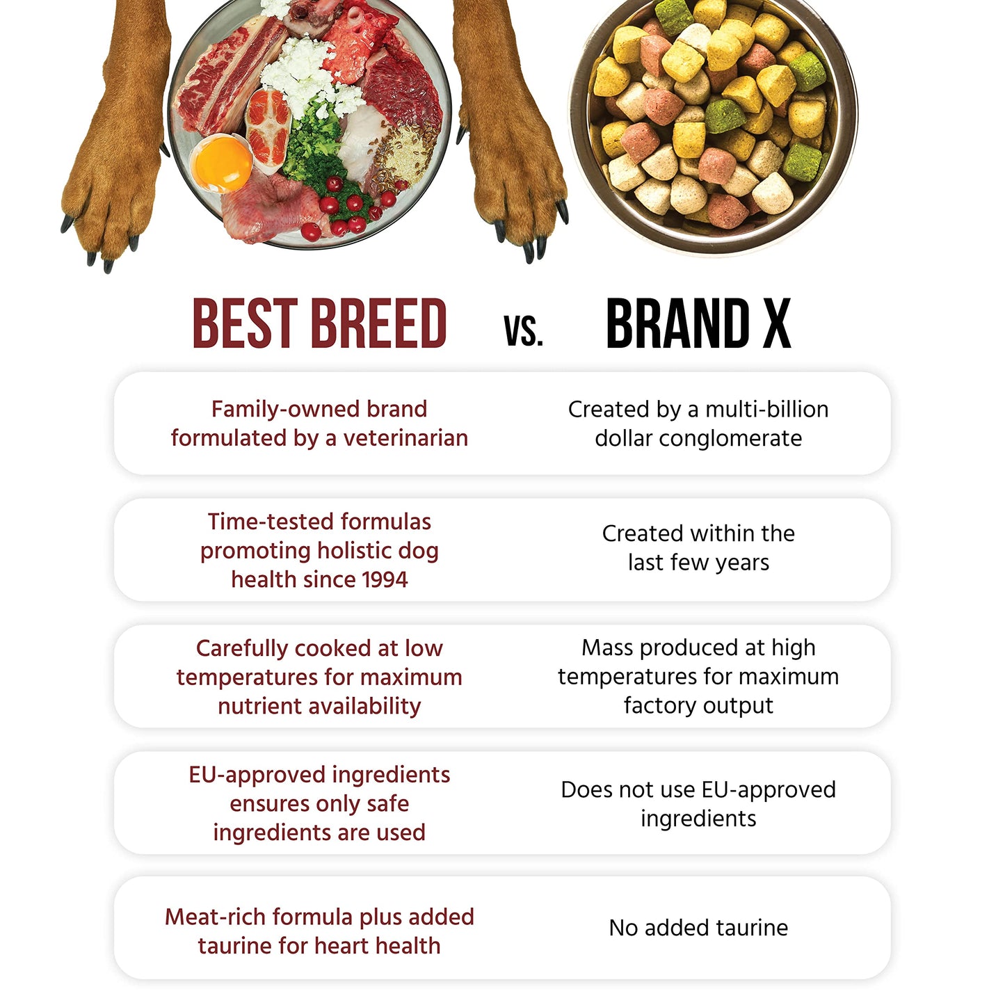 Best Breed Dr. Gary's Grain Free Ocean Recipe Slow-Cooked in USA, Natural Dry Dog Food for All Breeds and Sizes, 13lbs.