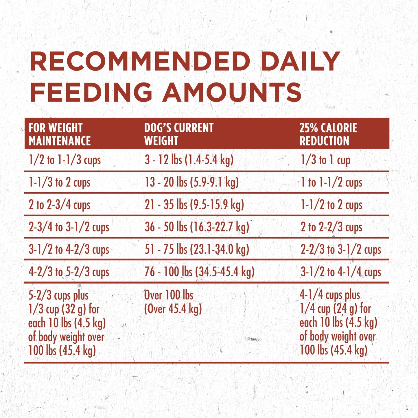 Purina ONE Plus Healthy Weight High-Protein Dog Food Dry Formula - 8 lb. Bag