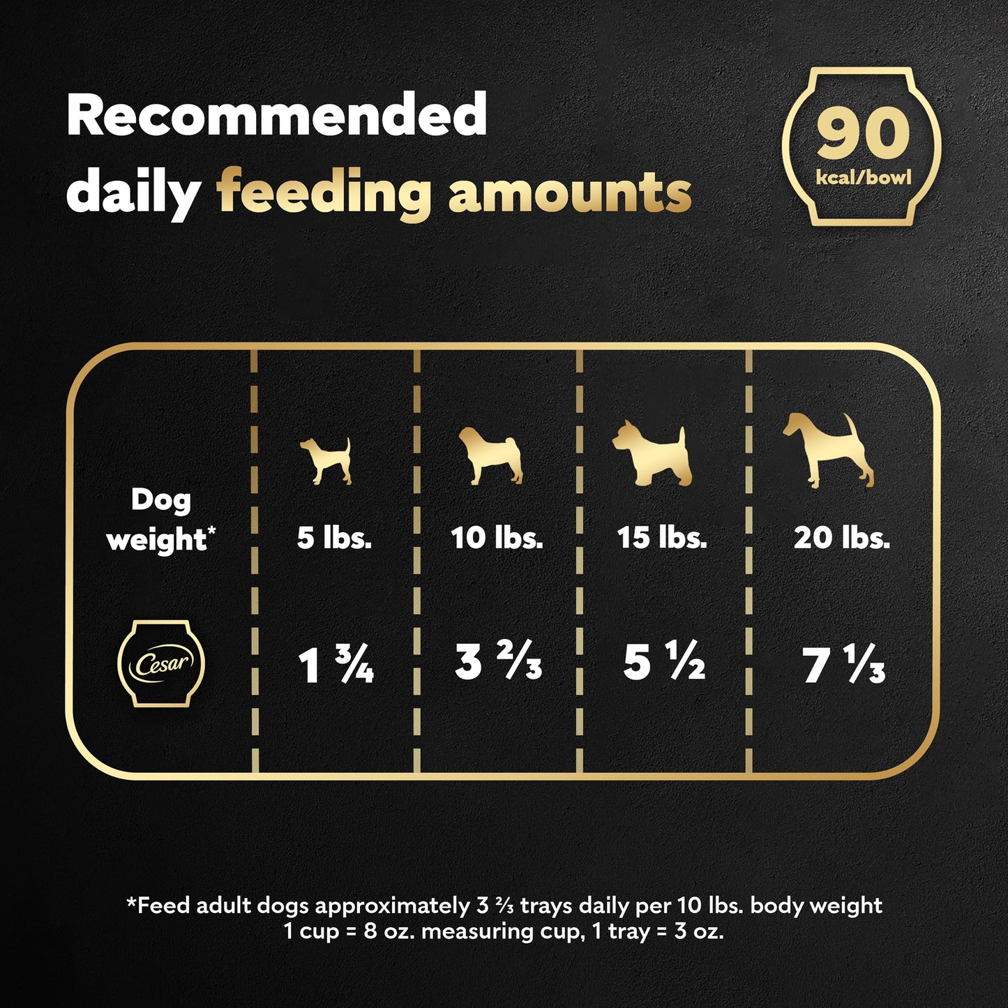 Cesar Wholesome Bowls Adult Wet Dog Food, Chicken Recipe, 3 oz. (10 Count, Pack of 1)