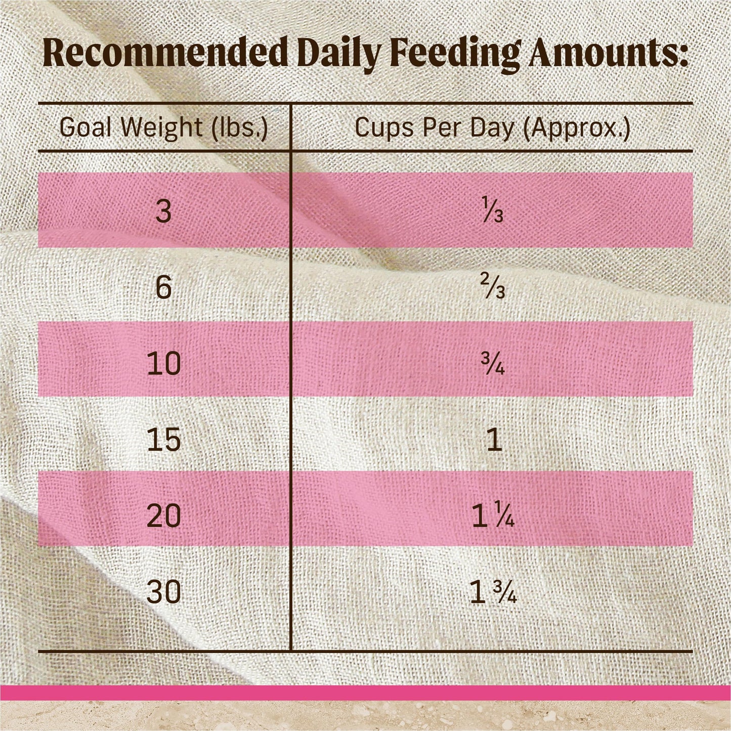 Merrick Healthy Grains Premium Dry Dog Food for Small Dogs, Wholesome and Natural Kibble, Small Breed Recipe - 12.0 lb. Bag