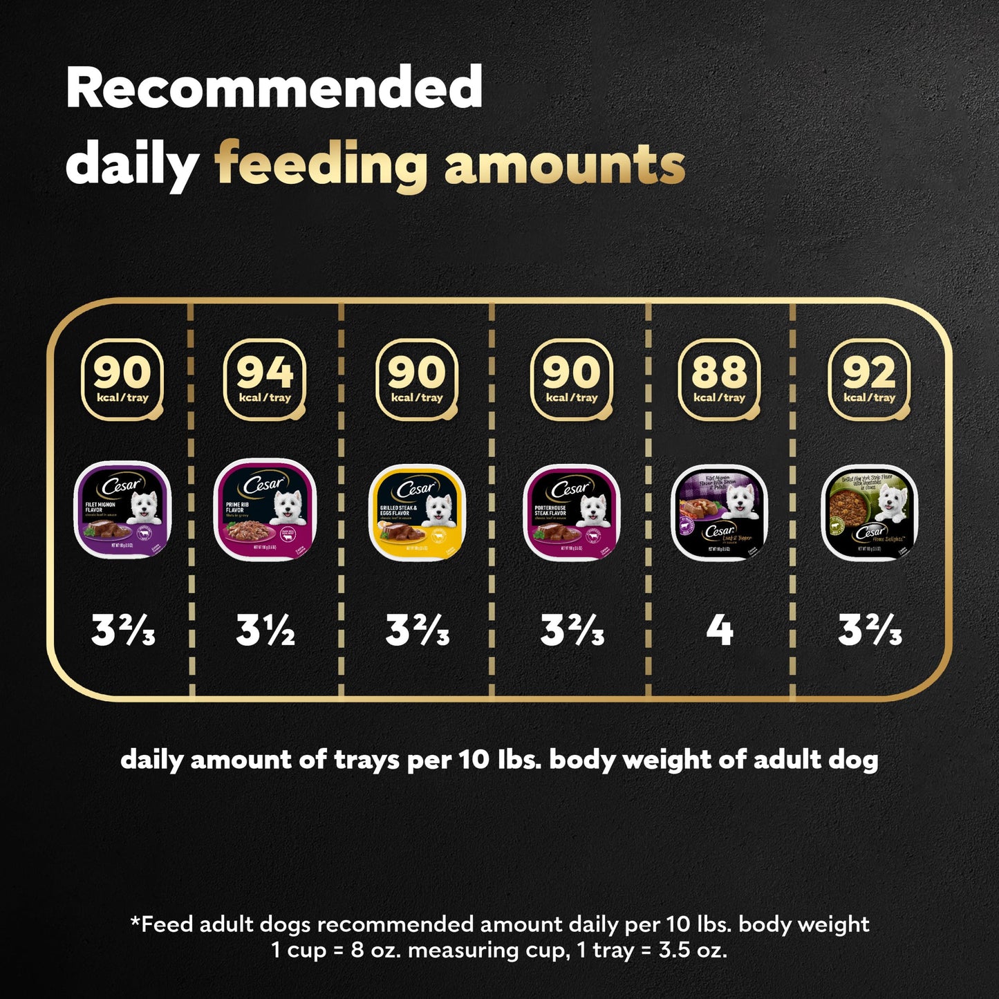 Cesar Wet Dog Food Steak Lovers Variety Pack with Real Meat, 3.5 oz. Trays (36 Count, Pack of 1)