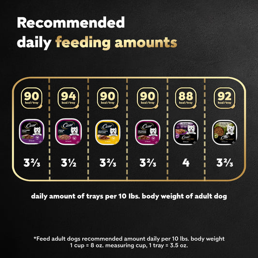 Cesar Wet Dog Food Steak Lovers Variety Pack with Real Meat, 3.5 oz. Trays (36 Count, Pack of 1)