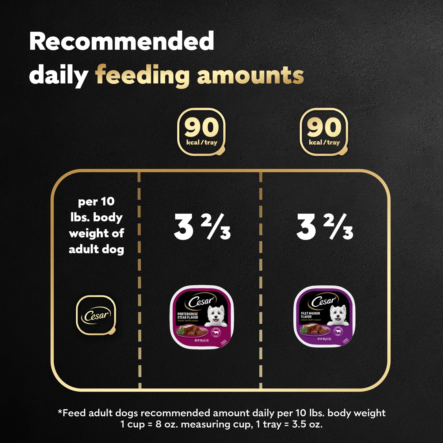 Cesar Wet Dog Food Classic Loaf in Sauce Filet Mignon and Porterhouse Steak Flavors Variety Pack, 3.5 oz. Easy Peel Trays (12 Count, Pack of 2)