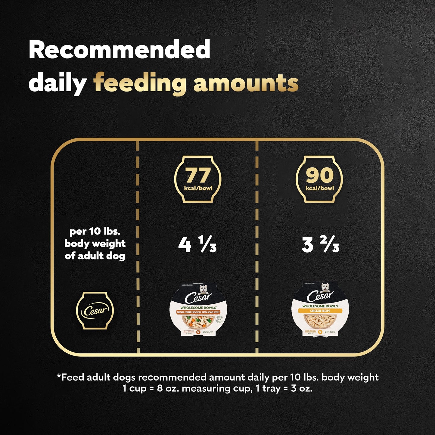 Cesar Wholesome Bowls Adult Wet Dog Food, Chicken Recipe and Chicken, Sweet Potatoes & Green Beans Recipe Variety Pack, 3 oz. (6 Count, Pack of 1)