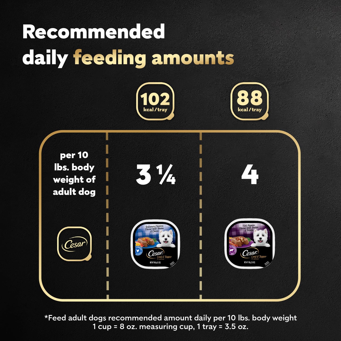 Cesar Wet Dog Food Loaf in Sauce Rotisserie Chicken Flavor with Bacon & Cheese and Filet Mignon Flavor with Bacon & Potato Variety Pack, 3.5 oz. Easy Peel Trays (12 Count, Pack of 2)