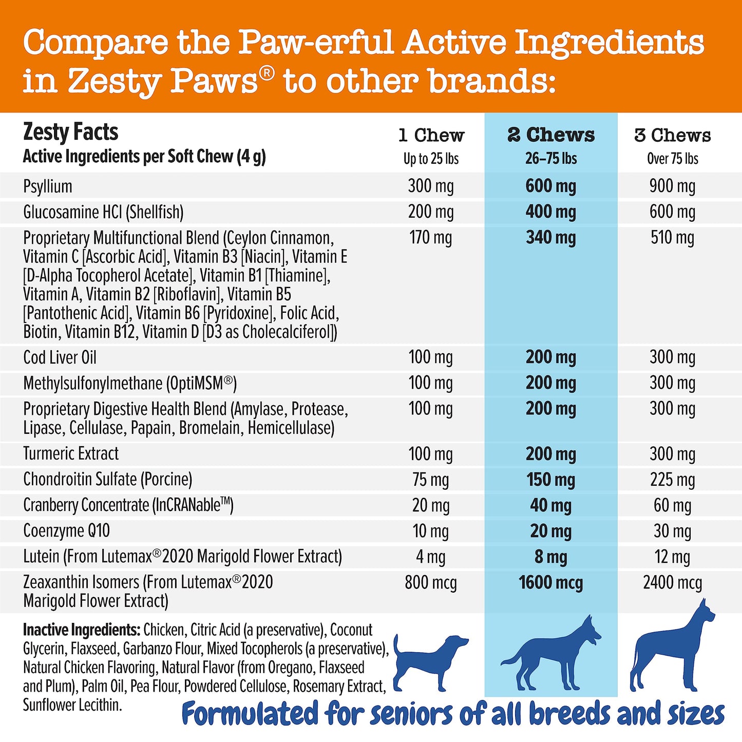 Zesty Paws Senior Dog Multivitamin Treats - Glucosamine for Dogs + Digestive Enzymes & Probiotics - Grain Free Dog Vitamins and Supplements for Skin & Coat + Immune Health Chicken - Advanced - 90ct