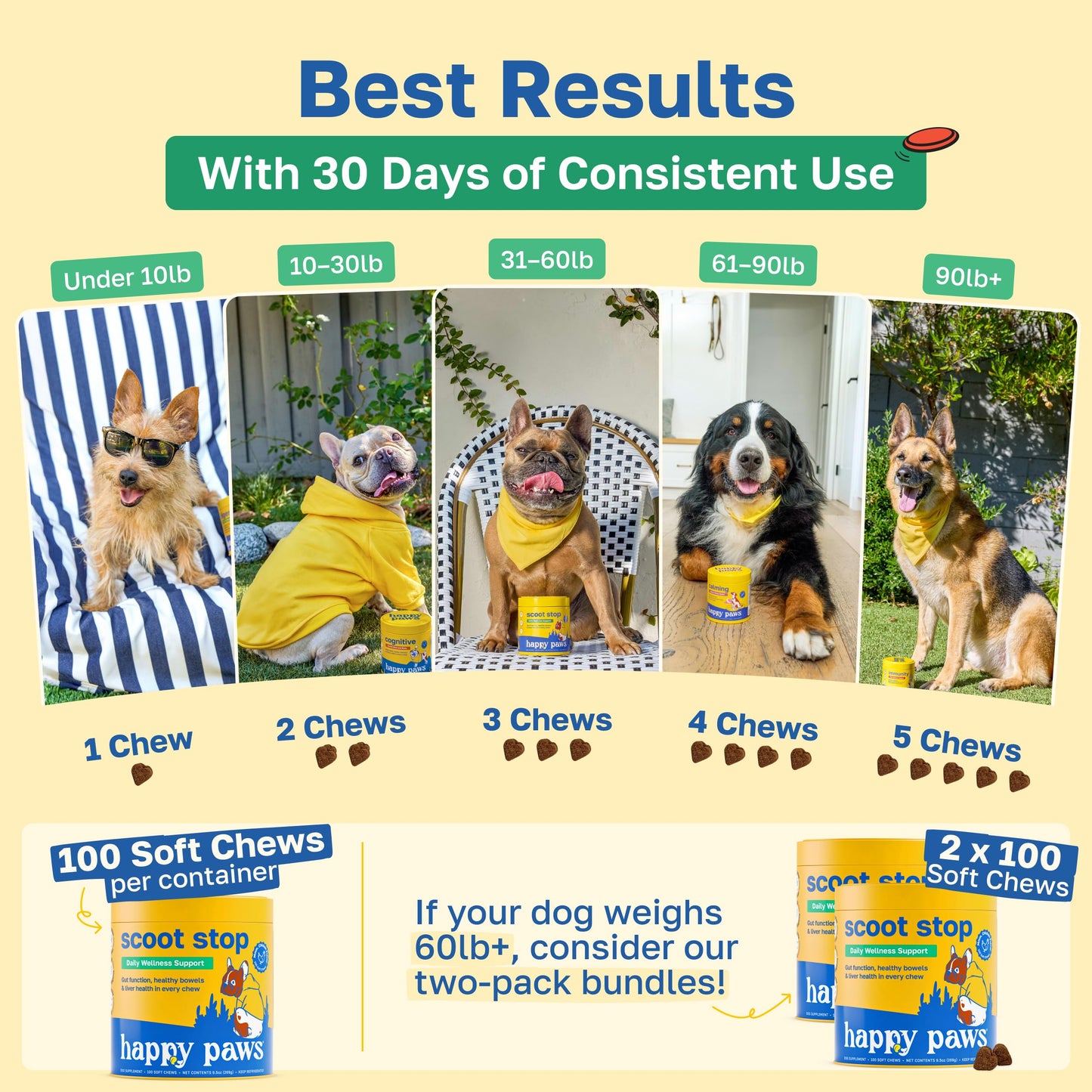 Happy Paws Scoot Stop Dog Chews, Anal Gland Support for Dogs, Soft Chews with Coconut Oil, Pumpkin, Sweet Potato & Sea Kelp for Healthy Digestion, Organic, Non GMO, Vegan, Chicken Flavor, 100 Count