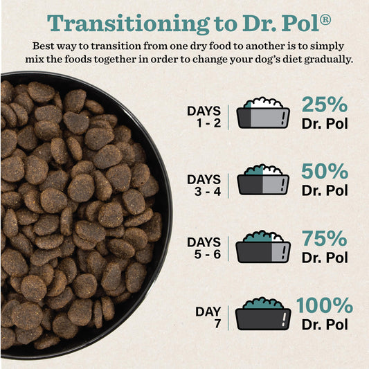 Dr. Pol Limited Ingredient Chicken Dog Food - Natural Healthy Balance Kibble, Single Meat Source, Vet Formulated for Allergies and Sensitive Stomachs, Made in USA, Chicken 4lb Bag