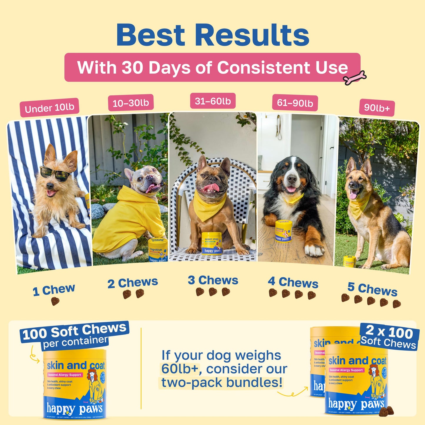 Happy Paws Skin and Coat Supplement for Dogs, Soft Chews with Biotin, Coconut Oil, Vitamins B & E, Organic Coral Calcium, P-18 Probiotics, Sweet Potato, Vegan, Organic, Chicken Flavored, 100 Count