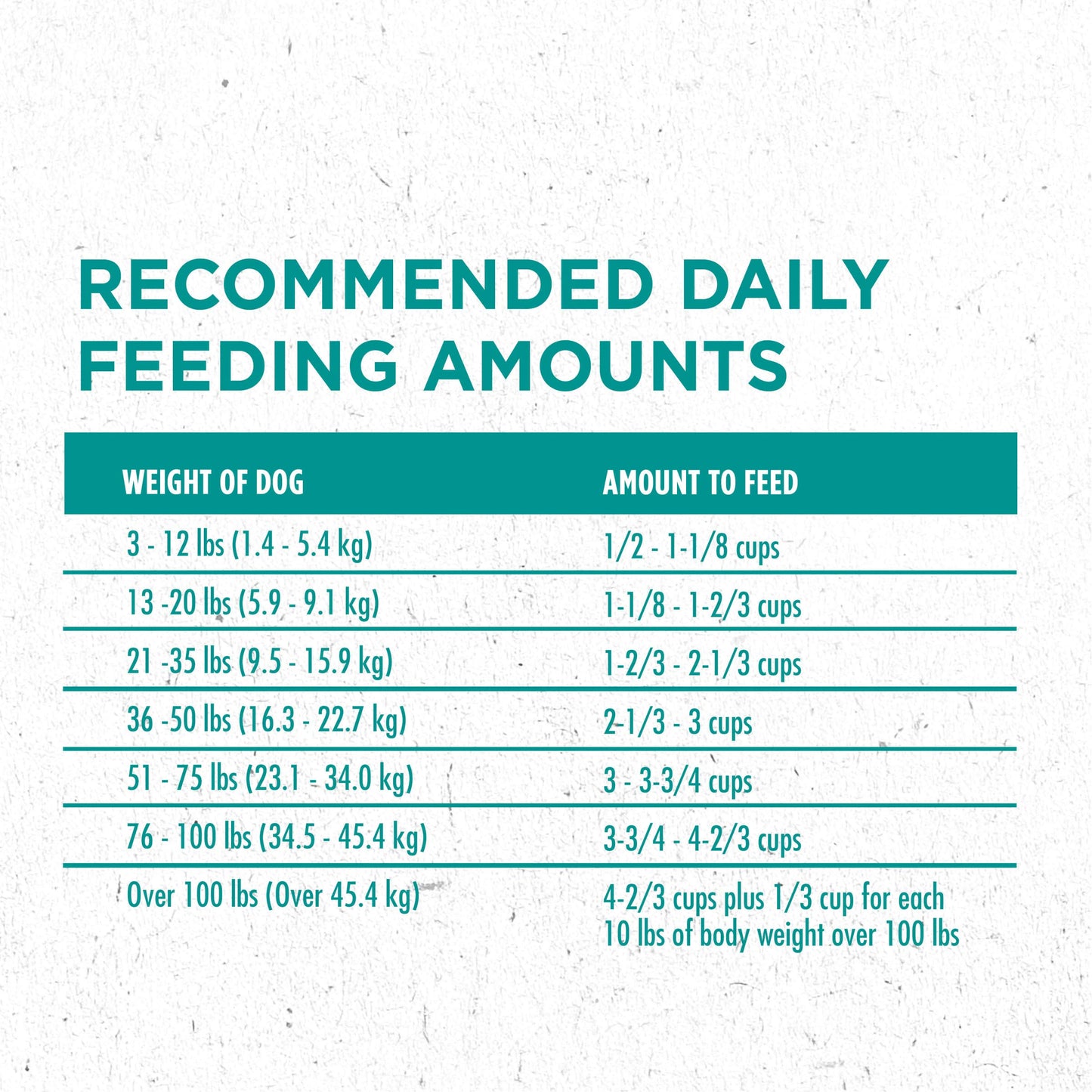 Purina One Plus Digestive Health Formula Dry Dog Food Natural with Added Vitamins, Minerals and Nutrients - (Pack of 4) 8 lb. Bags