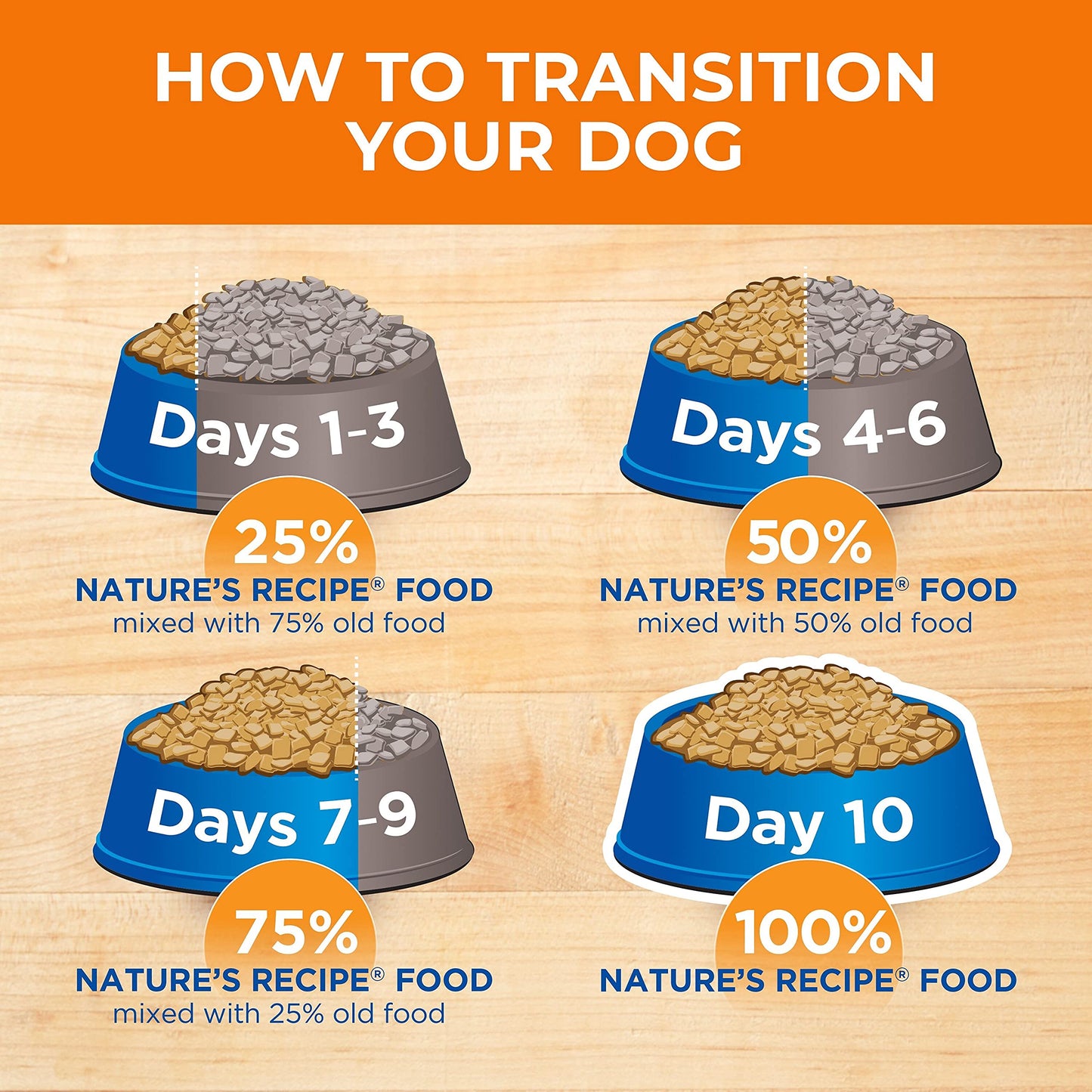 Nature's Recipe Grain Free Small Breed Dry Dog Food, Chicken, Sweet Potato & Pumpkin Recipe, 4 lb. Bag